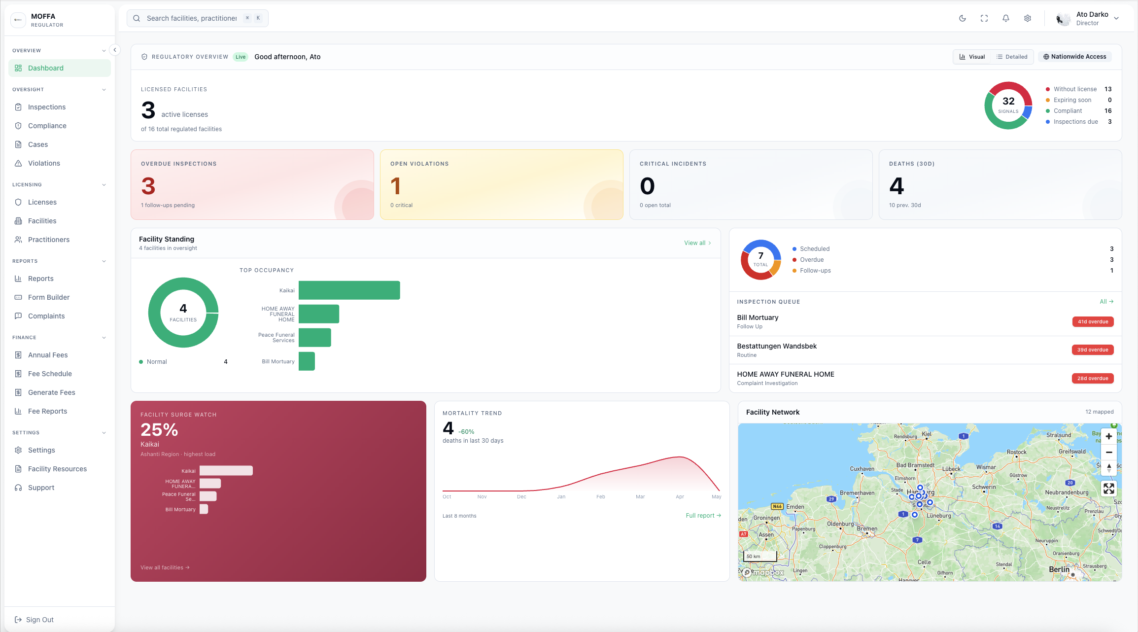 MoFFA regulator dashboard showing licensed facilities, inspections, and compliance status